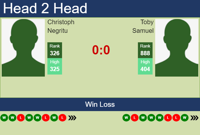 H2H, prediction of Christoph Negritu vs Toby Samuel in Glasgow Challenger with odds, preview, pick | 17th February 2025