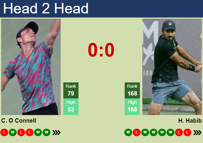 H2H, prediction of Christopher O Connell vs Hady Habib in Doha with odds, preview, pick | 17th February 2025