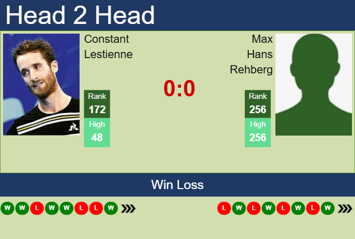 H2H, prediction of Constant Lestienne vs Max Hans Rehberg in Glasgow Challenger with odds, preview, pick | 19th February 2025