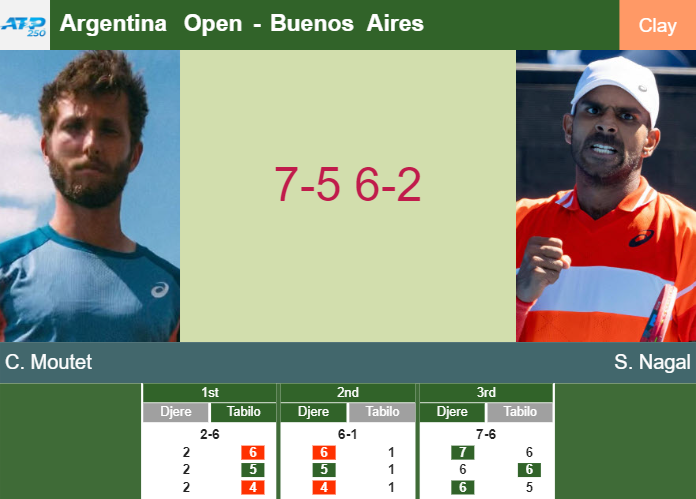 Prediction-and-head-to-head-Corentin-Moutet-vs-Sumit-Nagal