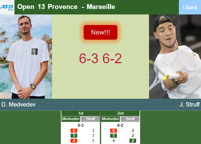 LIVE UPDATES. Daniil Medvedev soars past Struff in the quarter at the Open 13 Provence – MARSEILLE RESULTS