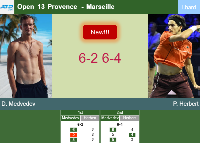 LIVE UPDATES. Daniil Medvedev defeats Herbert in the 2nd round – MARSEILLE RESULTS