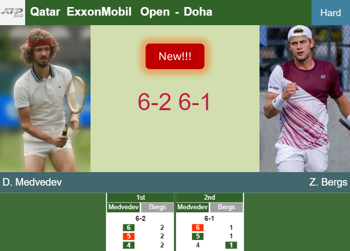 LIVE UPDATES. Daniil Medvedev crushes Bergs in the 2nd round at the Qatar ExxonMobil Open – DOHA RESULTS