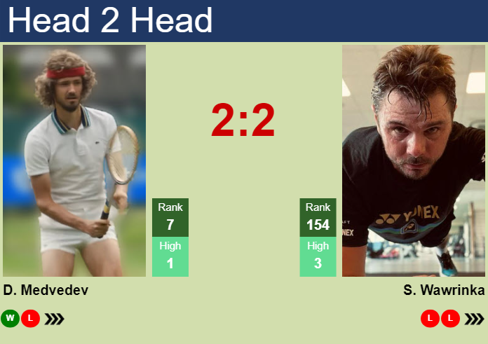 H2H, prediction of Daniil Medvedev vs Stan Wawrinka in Rotterdam with odds, preview, pick | 3rd February 2025