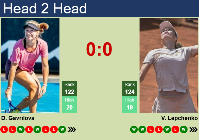 H2H, prediction of Daria Saville vs Varvara Lepchenko in Merida with odds, preview, pick | 23rd February 2025