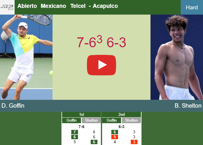 Prediction And Head To Head David Goffin Vs Ben Shelton N0ubg4y1yh Prediction-and-head-to-head-David-Goffin-vs-Ben-Shelton