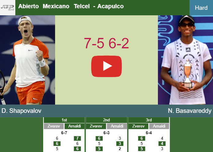 Prediction-and-head-to-head-Denis-Shapovalov-vs-Nishesh-Basavareddy