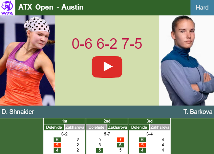 Diana Shnaider gets by Barkova in the 1st round to collide vs Cirstea at the ATX Open. HIGHLIGHTS – AUSTIN RESULTS Prediction-and-head-to-head-Diana-Shnaider-vs-Tatiana-Prozorova