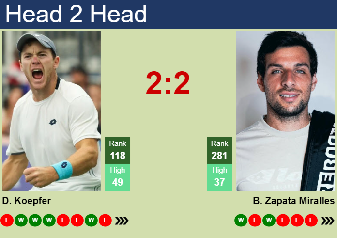 Prediction And Head To Head Dominik Koepfer Vs. Bernabe Zapata Miralles Rkttb4jyvl Prediction and head to head Dominik Koepfer vs. Bernabe Zapata Miralles