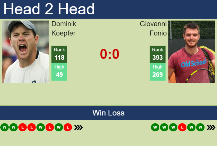 H2H, prediction of Dominik Koepfer vs Giovanni Fonio in Tenerife 2 Challenger with odds, preview, pick | 11th February 2025