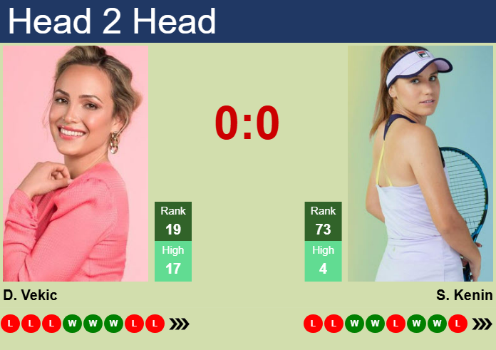 H2H, prediction of Donna Vekic vs Sofia Kenin in Dubai with odds, preview, pick | 16th February 2025