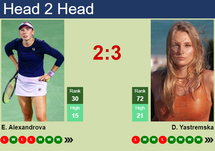 H2H, prediction of Ekaterina Alexandrova vs Dayana Yastremska in Linz with odds, preview, pick | 2nd February 2025