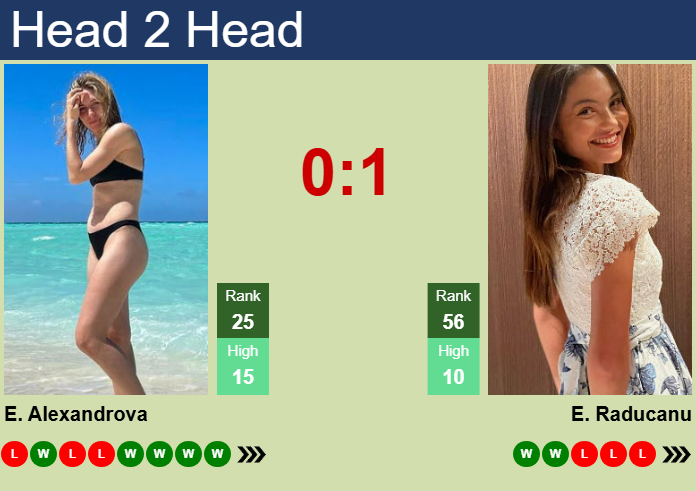 Prediction And Head To Head Ekaterina Alexandrova Vs. Emma Raducanu 6dimpbnxfg Prediction and head to head Ekaterina Alexandrova vs. Emma Raducanu