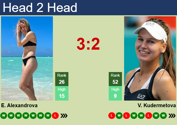 H2H, prediction of Ekaterina Alexandrova vs Veronika Kudermetova in Dubai with odds, preview, pick | 17th February 2025