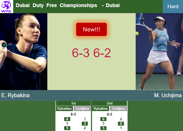 LIVE UPDATES. Elena Rybakina vanquishes Uchijima in the 2nd round at