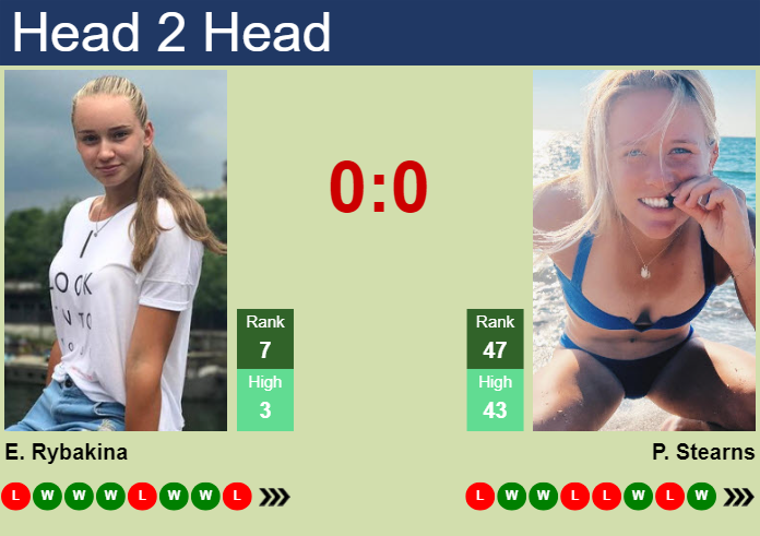 H2H, prediction of Elena Rybakina vs Peyton Stearns in Doha with odds, preview, pick | 11th February 2025