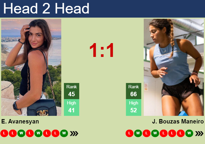 H2H, prediction of Elina Avanesyan vs Jessica Bouzas Maneiro in Merida with odds, preview, pick | 26th February 2025