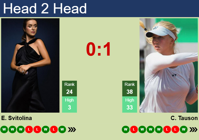 H2H, prediction of Elina Svitolina vs Clara Tauson in Dubai with odds, preview, pick | 18th February 2025