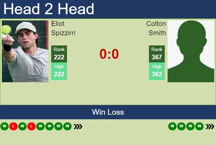 Prediction And Head To Head Eliot Spizzirri Vs. Colton Smith Hpz0h0fgeb Prediction and head to head Eliot Spizzirri vs. Colton Smith