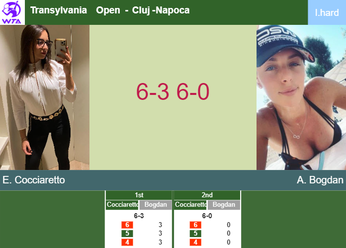 Merciless Elisabetta Cocciaretto exterminates Bogdan in the 2nd round to battle vs Bronzetti at the Transylvania Open – CLUJ RESULTS