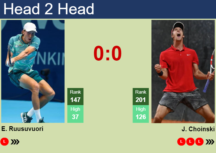 H2H, prediction of Emil Ruusuvuori vs Jan Choinski in Tenerife 2 Challenger with odds, preview, pick | 11th February 2025