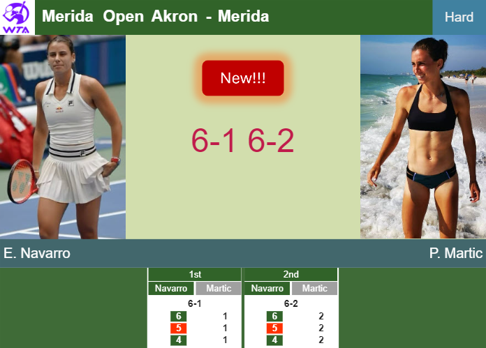 Prediction And Head To Head Emma Navarro Vs Petra Martic Aivynkqmme Prediction-and-head-to-head-Emma-Navarro-vs-Petra-Martic