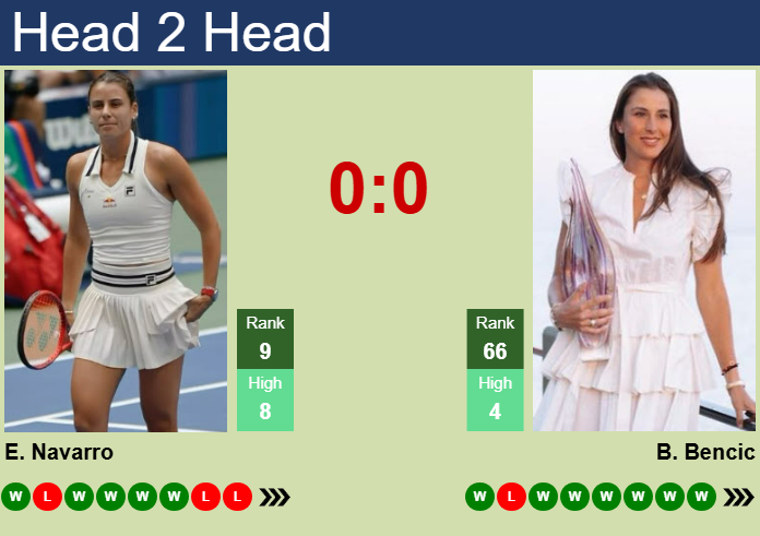 H2H, prediction of Emma Navarro vs Belinda Bencic in Dubai with odds, preview, pick | 18th February 2025