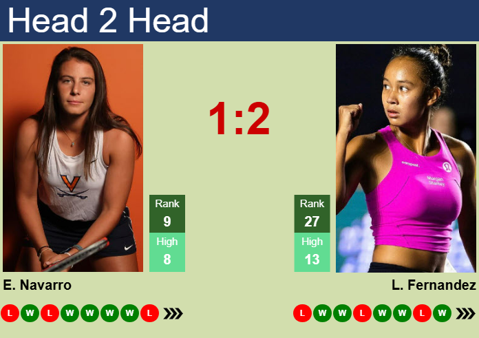 H2H, prediction of Emma Navarro vs Leylah Annie Fernandez in Doha with odds, preview, pick | 10th February 2025