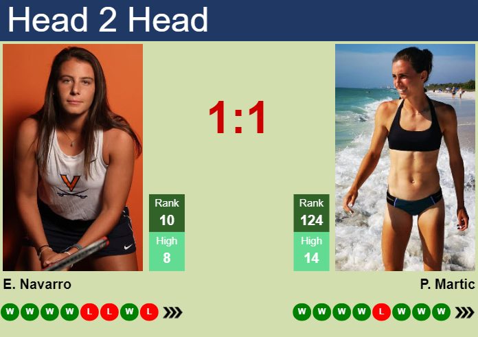 H2H, prediction of Emma Navarro vs Petra Martic in Merida with odds, preview, pick | 27th February 2025