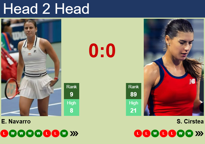 H2H, prediction of Emma Navarro vs Sorana Cirstea in Dubai with odds, preview, pick | 19th February 2025