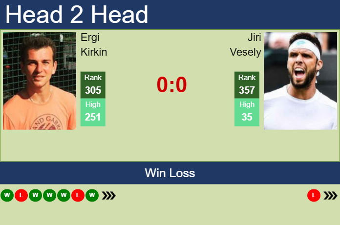 H2H, prediction of Ergi Kirkin vs Jiri Vesely in Chennai Challenger with odds, preview, pick | 5th February 2025