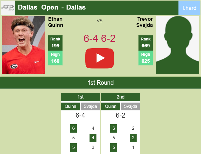 Ethan Quinn tops Svajda in the 1st round to set up a battle vs Paul or Brooksby. HIGHLIGHTS – DALLAS RESULTS