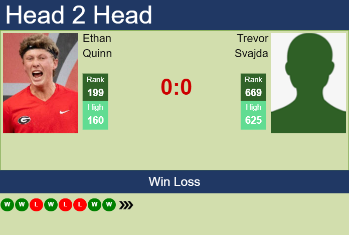 H2H, prediction of Ethan Quinn vs Trevor Svajda in Dallas with odds, preview, pick | 3rd February 2025