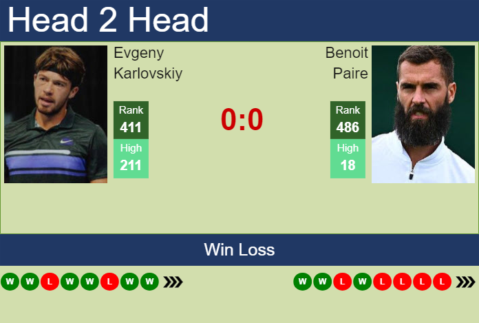 H2H, prediction of Evgeny Karlovskiy vs Benoit Paire in Pau Challenger with odds, preview, pick | 18th February 2025