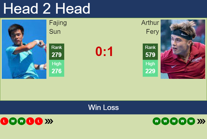 H2H, prediction of Fajing Sun vs Arthur Fery in Pau Challenger with odds, preview, pick | 18th February 2025