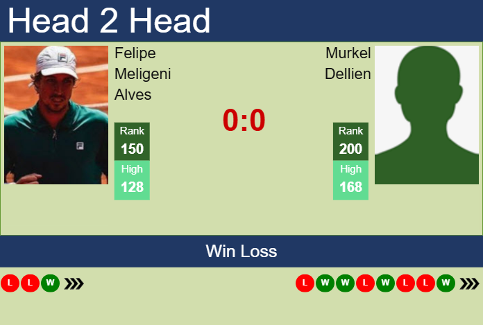 Prediction And Head To Head Felipe Meligeni Alves Vs. Murkel Dellien Ccedfjm8bz Prediction and head to head Felipe Meligeni Alves vs. Murkel Dellien