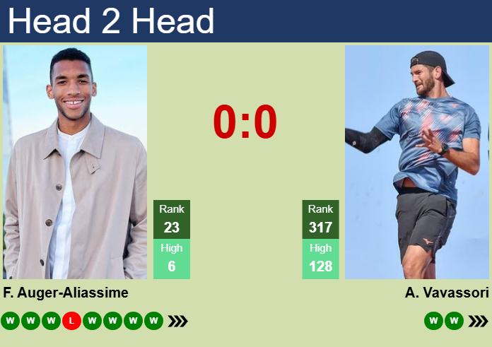 H2H, prediction of Felix Auger-Aliassime vs Andrea Vavassori in Rotterdam with odds, preview, pick | 5th February 2025