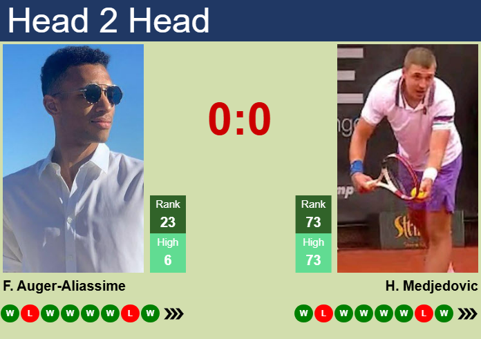 H2H, prediction of Felix Auger-Aliassime vs Hamad Medjedovic in Doha with odds, preview, pick | 19th February 2025