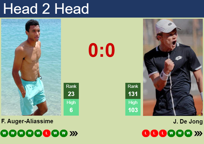 Prediction and head to head Felix Auger-Aliassime vs. Jesper De Jong