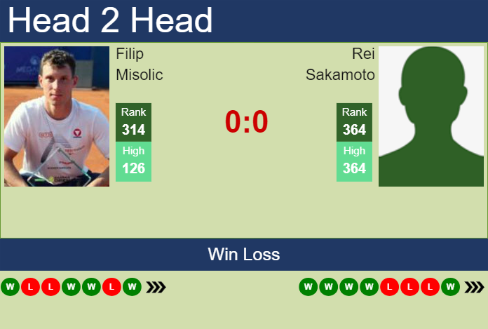 H2H, prediction of Filip Misolic vs Rei Sakamoto in Tenerife 2 Challenger with odds, preview, pick | 10th February 2025