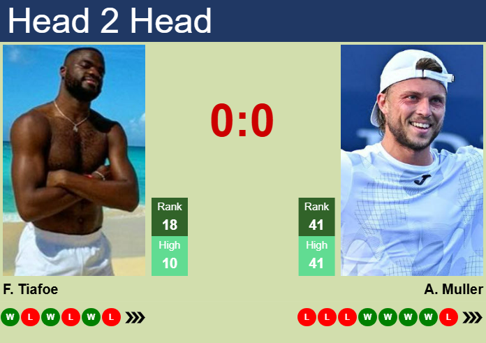 H2H, prediction of Frances Tiafoe vs Alexandre Muller in Acapulco with odds, preview, pick | 25th February 2025