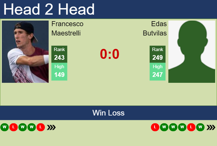Prediction And Head To Head Francesco Maestrelli Vs. Edas Butvilas X1l1ddne4z Prediction and head to head Francesco Maestrelli vs. Edas Butvilas