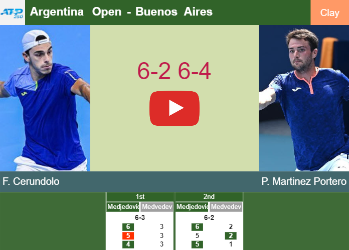 Francisco Cerundolo topples Martinez Portero in the semifinal to set up a battle vs Fonseca. HIGHLIGHTS – BUENOS AIRES RESULTS Prediction-and-head-to-head-Francisco-Cerundolo-vs-Pedro-Martinez-Portero