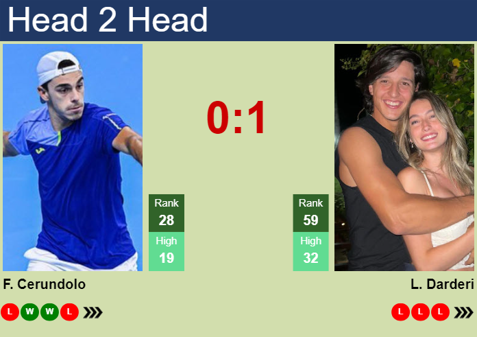 H2H, prediction of Francisco Cerundolo vs Luciano Darderi in Buenos Aires with odds, preview, pick | 11th February 2025