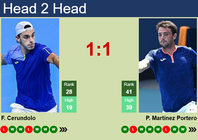 H2H, prediction of Francisco Cerundolo vs Pedro Martinez Portero in Buenos Aires with odds, preview, pick | 15th February 2025