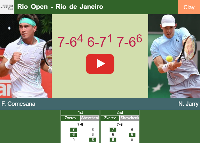 Francisco Comesana upsets Jarry in the 2nd round to play vs Zverev at the Rio Open. HIGHLIGHTS – RIO DE JANEIRO RESULTS