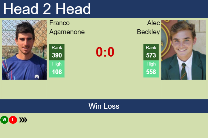 Prediction and head to head Franco Agamenone vs. Alec Beckley