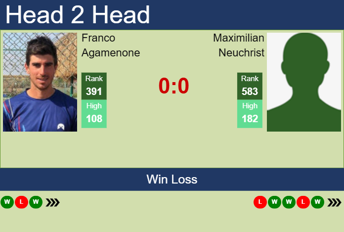 H2H, prediction of Franco Agamenone vs Maximilian Neuchrist in Brazzaville Challenger with odds, preview, pick | 19th February 2025