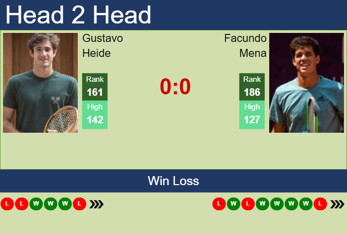 Prediction and head to head Gustavo Heide vs. Facundo Mena