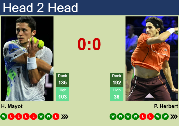 H2H, prediction of Harold Mayot vs Pierre-Hugues Herbert in Marseille with odds, preview, pick | 12th February 2025